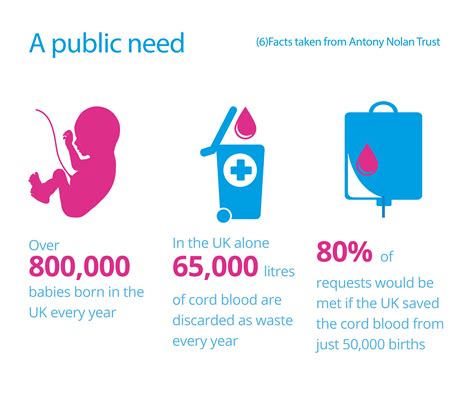 Cord Blood Public Bank - Cord Blood Bank - YouTube : Donating cord blood is free, and public ...