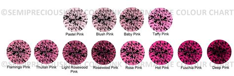 Buy Pink Tourmaline Loose Gemstones Online - Authentic And Direct Source