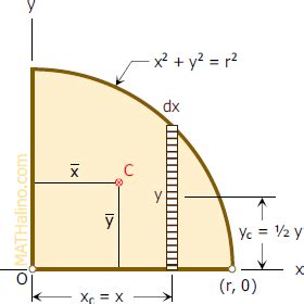 The Center of Mass of Quarter Circle Given by - Angelica-has-Lynch