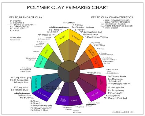 New Polymer Primaries Chart - Smashing Color