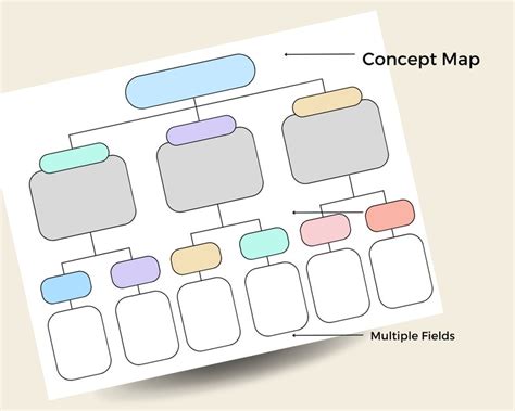 Printable Mind Map Templates - Etsy