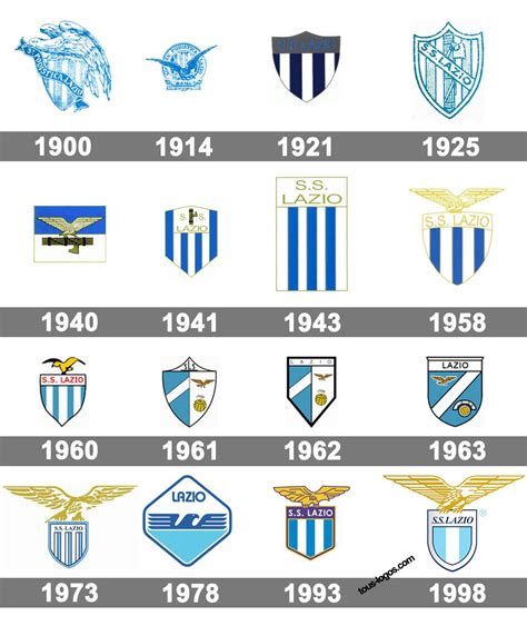 Lazio Rome logo histoire et signification, evolution, symbole Lazio Rome