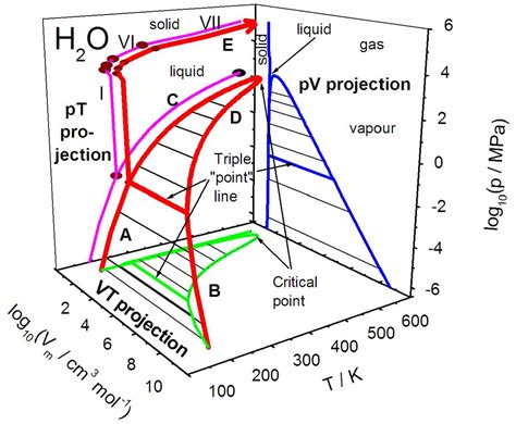 The Essential Guide to Understanding the Ammonia-Water Phase Diagram