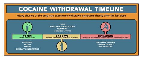 Cocaine Withdrawal and Treatment - Harmony Ridge Recovery Center