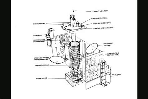 Space in Images - 1998 - 01 - Olympus annotated diagram