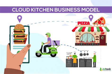 Cloud Kitchen Business Model: Everything You Need to Know!