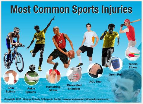 Most Common Sports Injuries - Orange County Orthopedic Center