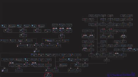 Following up on my AotC complete crafting tree, here's the complete Exoblade crafting tree ...