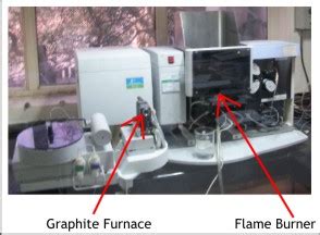 Why Graphite Furnace Atomization gives higher sensitivity over Flame ...