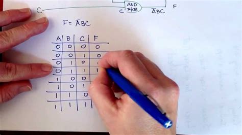 Truth Table Generator Binary | Cabinets Matttroy