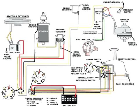 Universal Ignition Switch Wiring Diagram | Manual E-Books - Universal ...