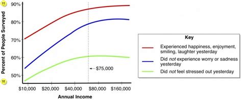 Actually, Money Does Buy Happiness? | I Can Has Science?