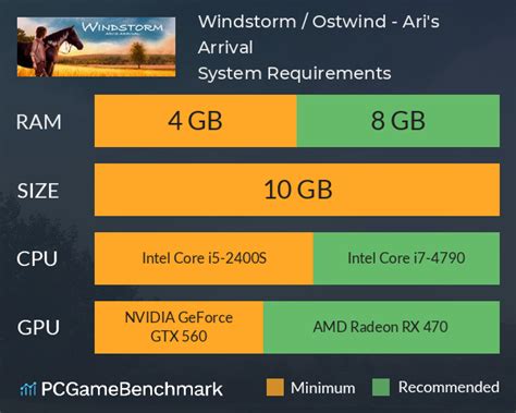 Windstorm / Ostwind - Ari's Arrival System Requirements - Can I Run It ...