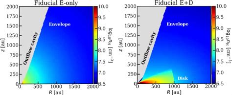 Gas density profiles. Two-dimensional total hydrogen nucleus number ...