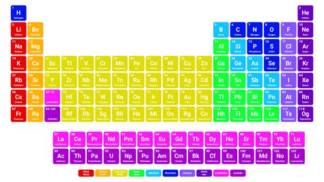 Periodic Table Printable Color