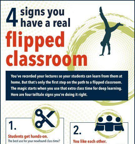 Flipped Classroom Infographic Archives - e-Learning Infographics