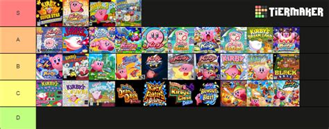 Recent Kirby Tier Lists - TierMaker