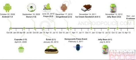 android-os-evolution-release-date-timeline - Images(3364 ) - Techotv