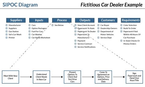 SIPOC Diagram | Process News