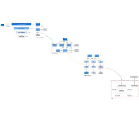 C4 model example | Lucidchart