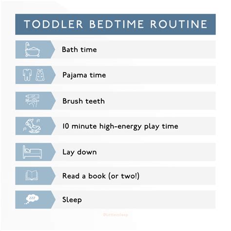 Toddler Bedtime Routine Chart