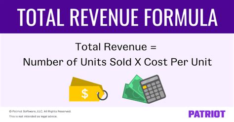 How to Calculate Total Revenue | Total Revenue Formula