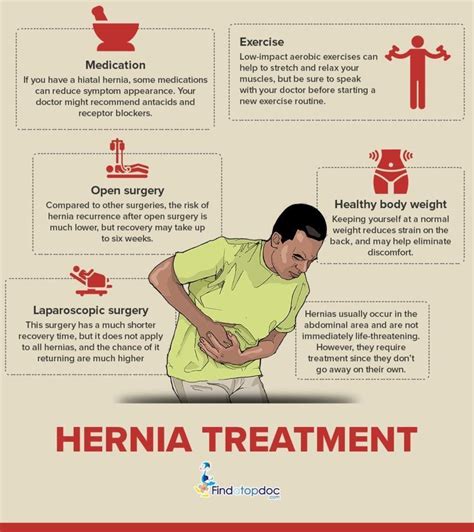 What is Hernia: Get the Facts