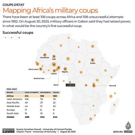 Mapping Africa’s coups d’etat across the years | Maps News | Al Jazeera