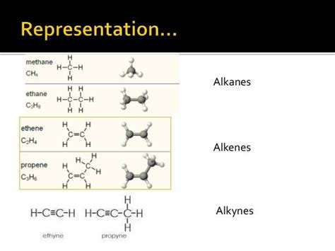 Alkane,alkene,alkyne