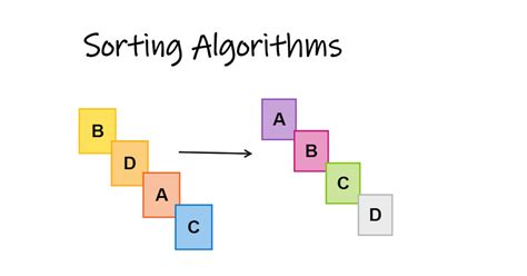 All sorting algorithms ( detailed explanation )