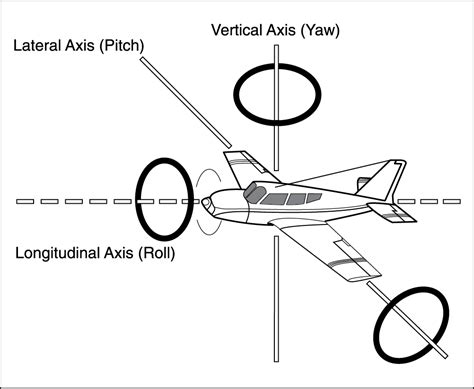 Artifisial Horizontal Indicator