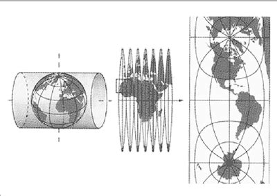 The transverse Mercator projection of UTM | Download Scientific Diagram