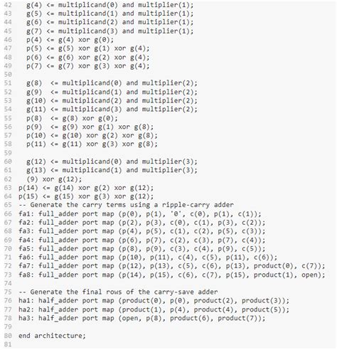 Solved Re-write this VHDL code structure for a basic 4x4-bit | Chegg.com