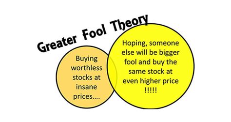 Greater Fool Theory | Fact# 10150 | FactRepublic.com