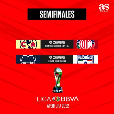 Liga MX Apertura semi-final return leg schedule: Teams, game dates and times - AS USA