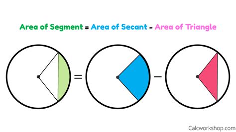 How To Calculate Area Of Circle Segment - Haiper