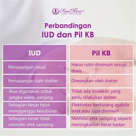 Lebih Efektif Mana antara IUD dan Pil KB - RSIA SAMMARIE WIJAYA