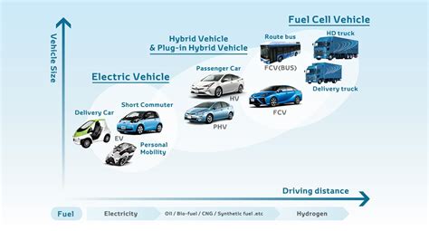 Toyota To Produce Battery Electric Vehicles, But Fuel Cell Hydrogen Cars Still Alive (NYSE:TM ...