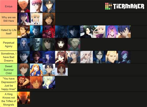 Fate Characters Suffering Tier List, since no-one agreed with me on the ...