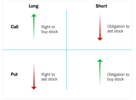 Understanding Options | Charles Schwab