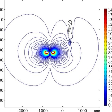 Electric field intensity distribution map (V/m) | Download Scientific ...