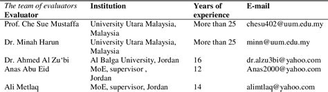 Table 1 from AN ADAPTED VERSION OF TORRANCE TEST OF CREATIVE THINKING (TTCT) IN EFL/ESL WRITING ...