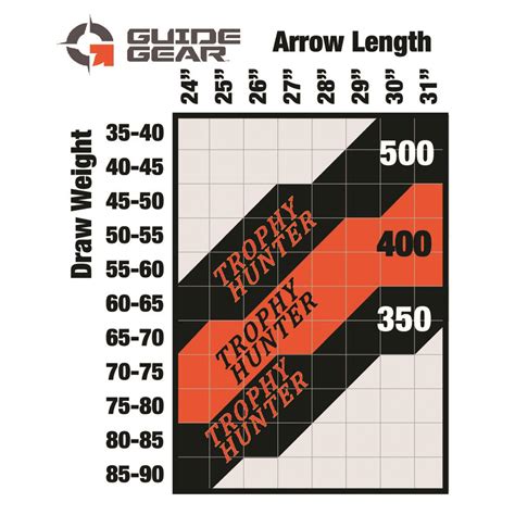 Guide Gear Trophy Hunter Arrows by Victory Archery, 6 Pack - 704276, Arrows, Bolts & Nocks at ...