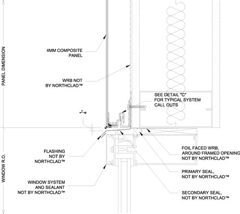 ACM Details - No Insulation - NorthClad