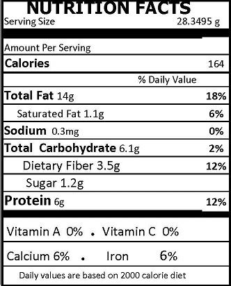 Almonds-Nutrition-Facts-Sugar-2 - Intekai Academy