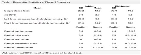 Journal of Geriatric Physical Therapy