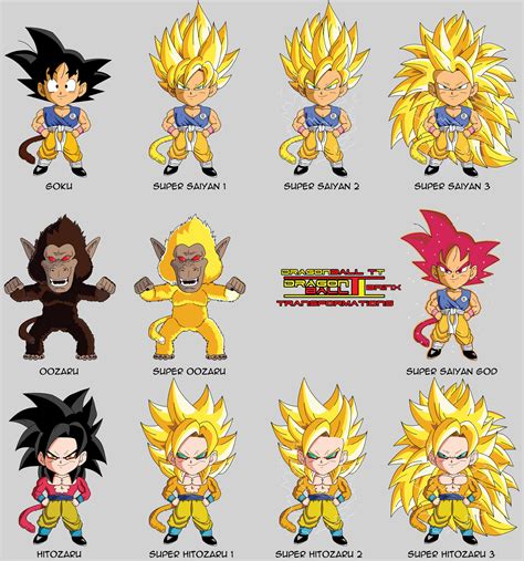 Dragonball TT Transformations by Brinx-dragonball on DeviantArt