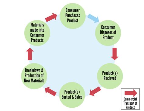 The Recycling Problem: What’s Wrong and How Do We Fix It?