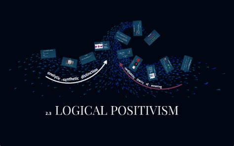 LOGICAL POSITIVISM by Jessie Lamprecht on Prezi