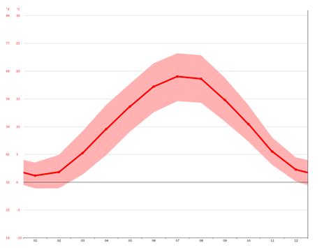 Kaiserslautern climate: Average Temperature, weather by month, Kaiserslautern weather averages ...